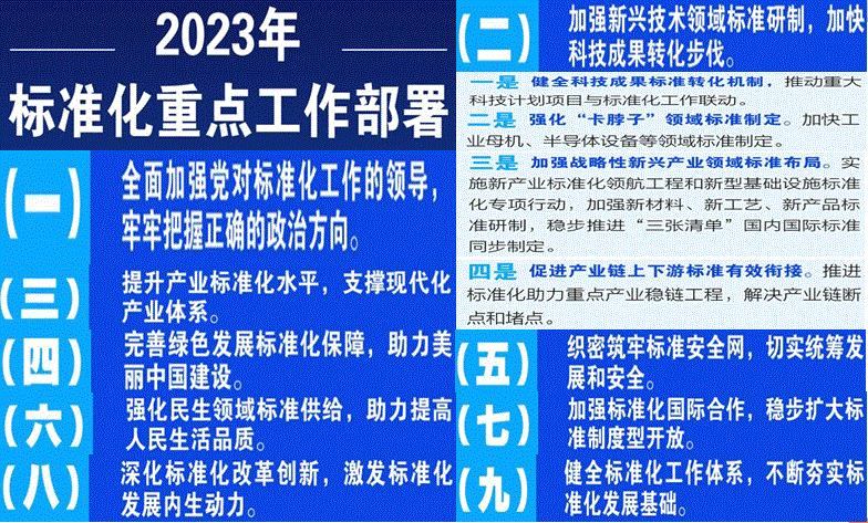 2023年全国标准化工作重点